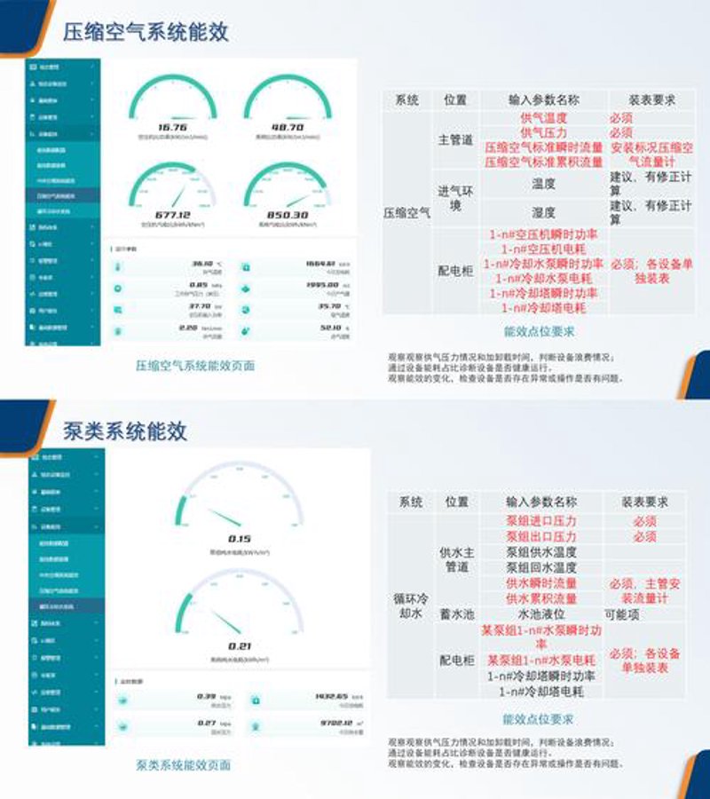 工业革新：引领绿色未来